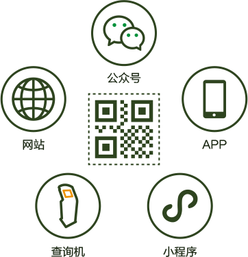 公眾服務，您的品牌消費者看得見